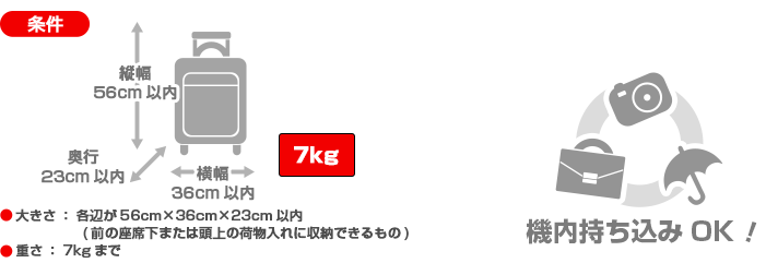 エアアジアの機内持ち込みのお荷物について