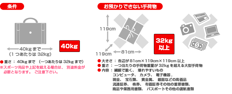 エアアジアのお預けの手荷物について 