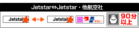 ジェットスターの乗り継ぎ時間について
