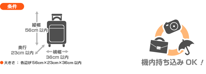 ジェットスターの機内持ち込みのお荷物について