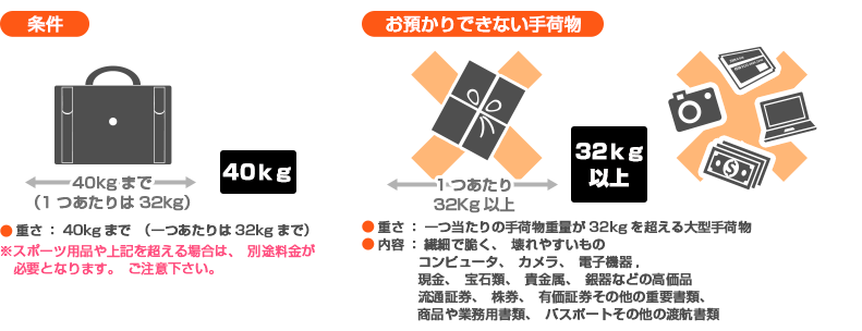 ジェットスターのお預けの手荷物について